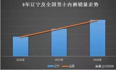 一眼新闻 | 全球熊市刚开始，最惨的在后面；多家银行年底卖房；辽宁男士内裤销量激增 经济专家：佐证辽宁经济回温