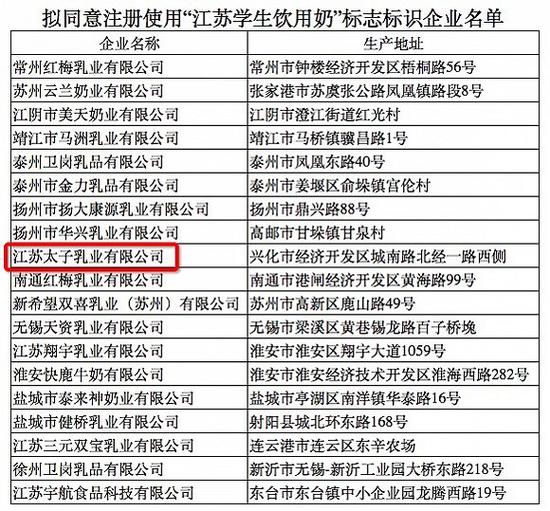 太子乳业供应过期学生奶 或被撤销学生奶生产资质