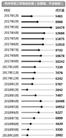 杭州二手房成交惨淡，金九银十全泡汤