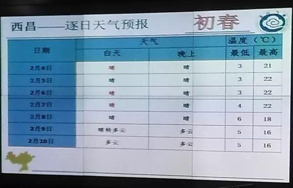 春节期间四川天气前期适合游玩，后期有冷空气