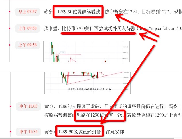 龚申猛：黄金探底回升后还是守空，1290仍是多空