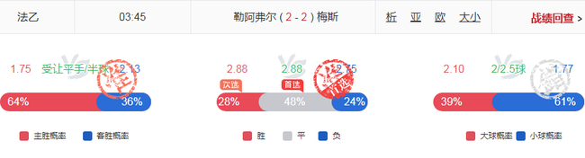 独擒3.50+3.40+2.88高赔！小炮周一竞彩赛果9中7