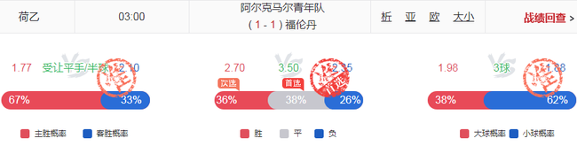 独擒3.50+3.40+2.88高赔！小炮周一竞彩赛果9中7