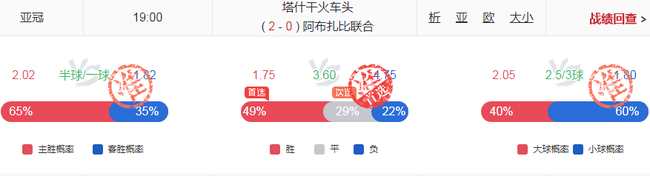 独擒3.50+3.40+2.88高赔！小炮周一竞彩赛果9中7