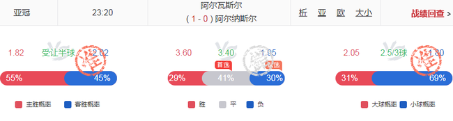 独擒3.50+3.40+2.88高赔！小炮周一竞彩赛果9中7