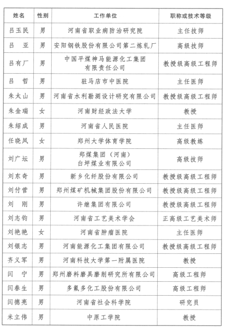 第三批享受河南省政府特殊津贴人员名单揭晓 150人上榜