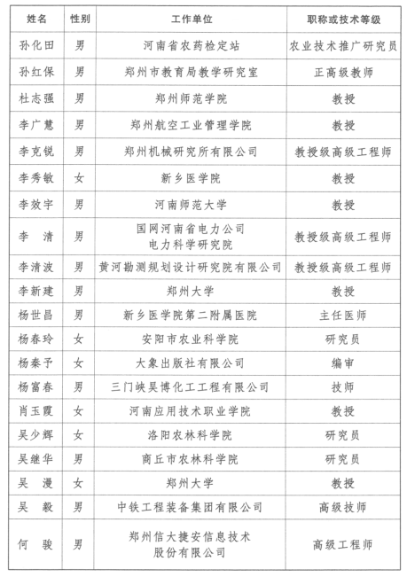 第三批享受河南省政府特殊津贴人员名单揭晓 150人上榜