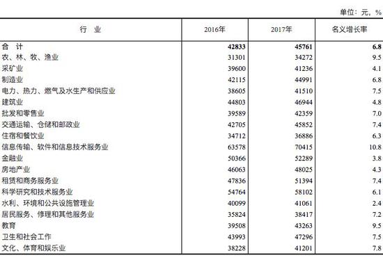 两会给你指方向：这些高校专业和行业要吃香了