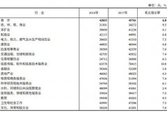 两会给你指方向:这些高校专业和行业