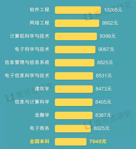 两会给你指方向：这些高校专业和行业要吃香了
