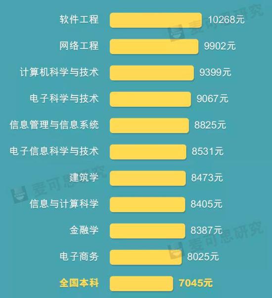 两会给你指方向：这些高校专业和行业要吃香了