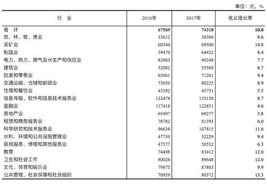 两会给你指方向：这些高校专业和行业要吃香了