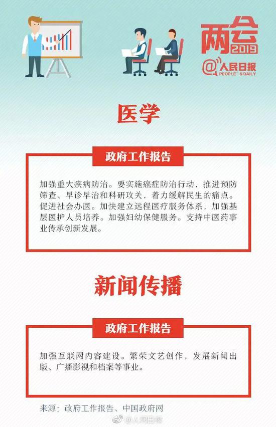 图片来源：@人民日报