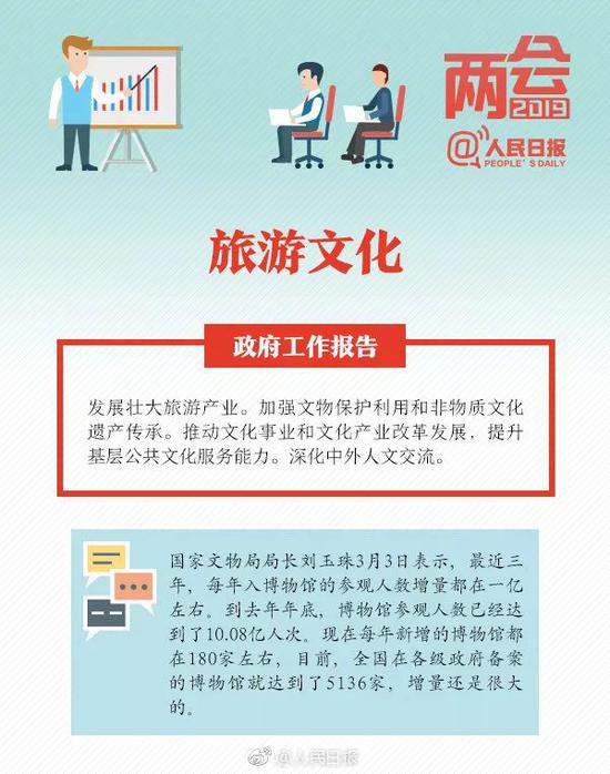 两会给你指方向：这些高校专业和行业要吃香了