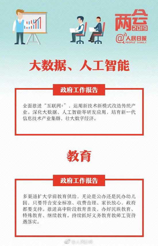 两会给你指方向：这些高校专业和行业要吃香了