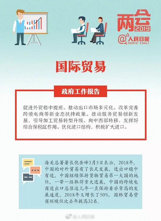 两会给你指方向：这些高校专业和行业要吃香了