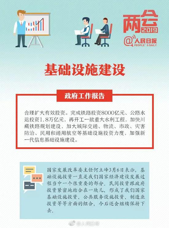 两会给你指方向：这些高校专业和行业要吃香了