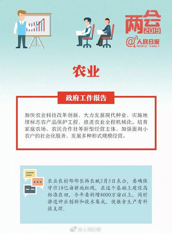 两会给你指方向：这些高校专业和行业要吃香了