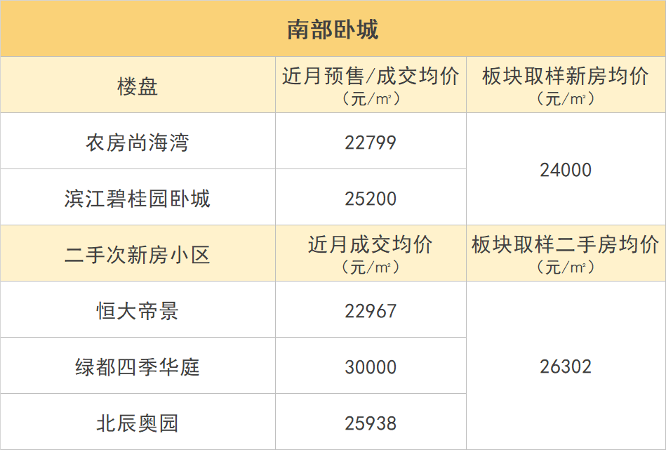 杭州多板块新价格体系出炉！是新房价格被高估