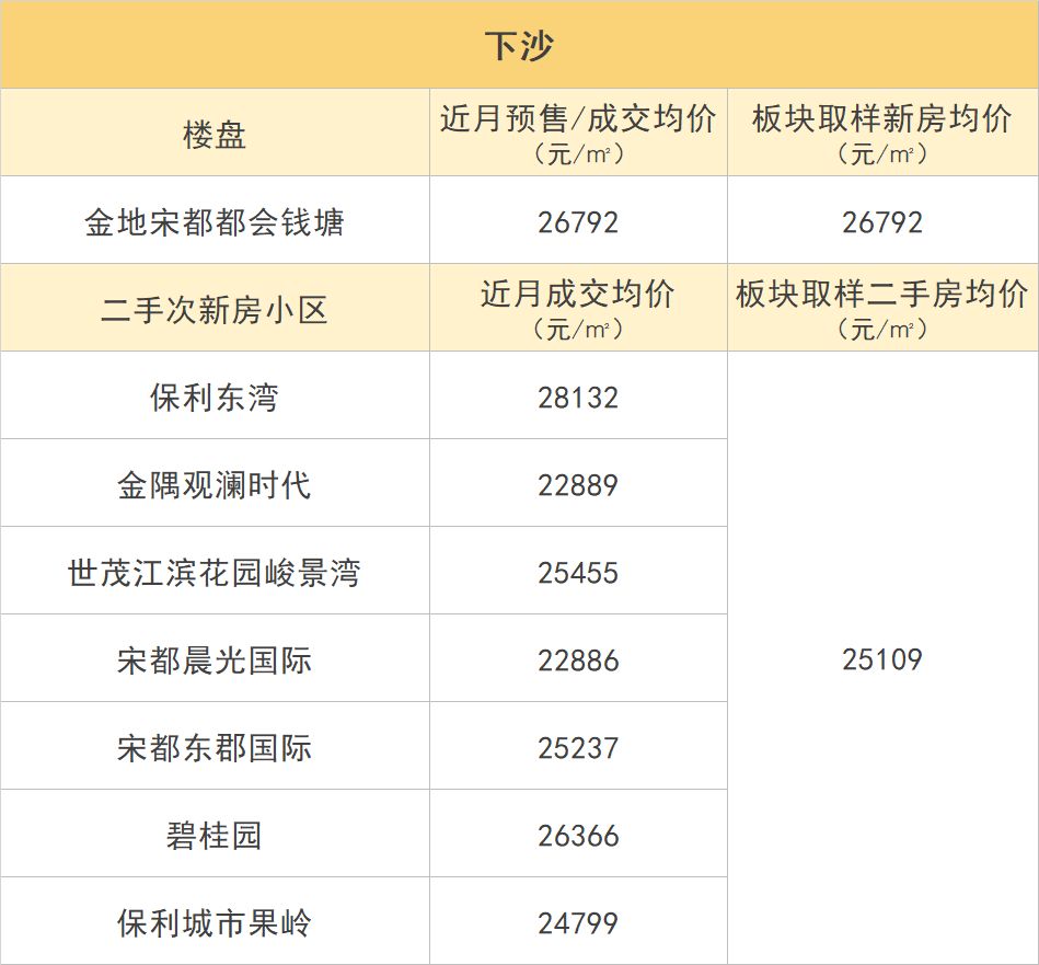 杭州多板块新价格体系出炉！是新房价格被高估