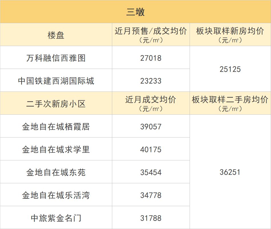 杭州多板块新价格体系出炉！是新房价格被高估