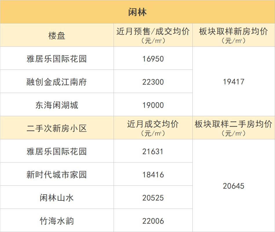 杭州多板块新价格体系出炉！是新房价格被高估