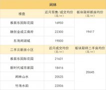 杭州多板块新价格体系出炉!是新房价