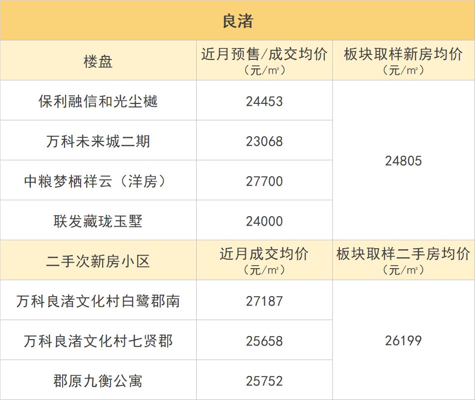 杭州多板块新价格体系出炉！是新房价格被高估