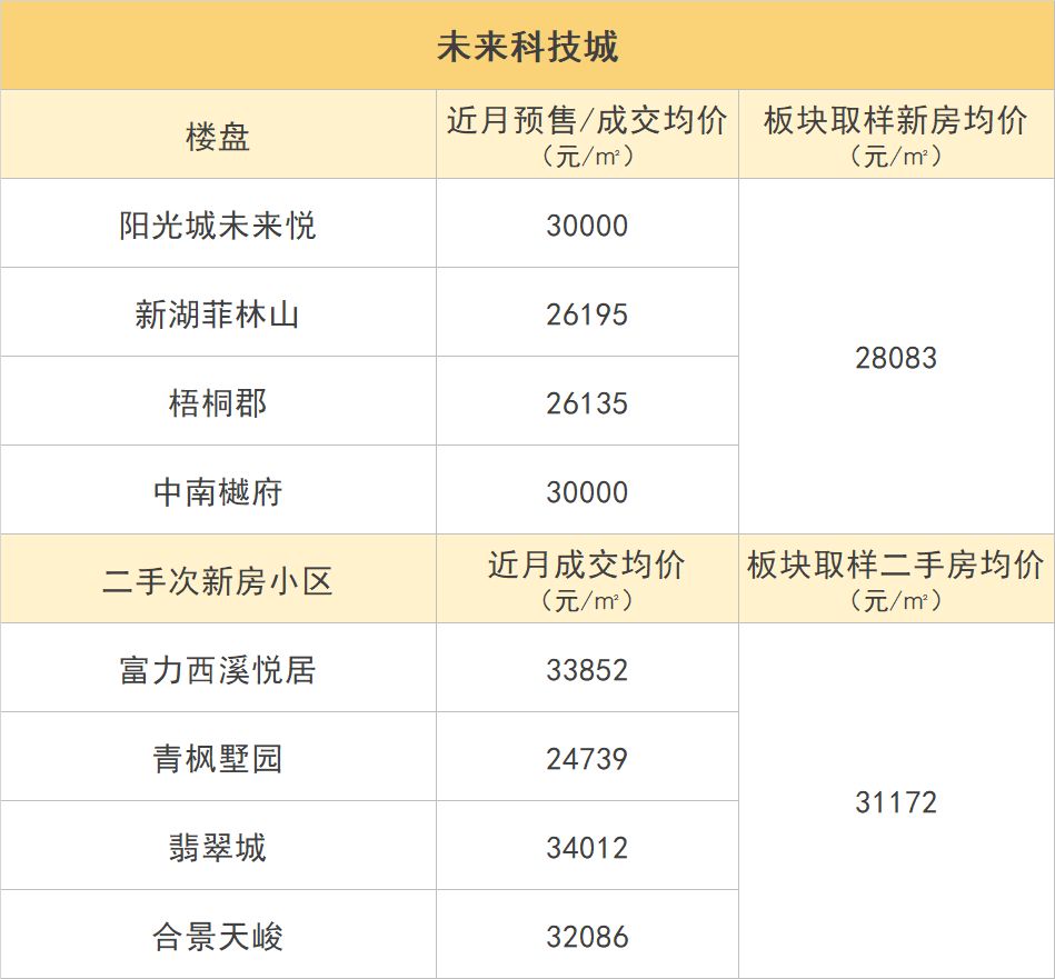 杭州多板块新价格体系出炉！是新房价格被高估