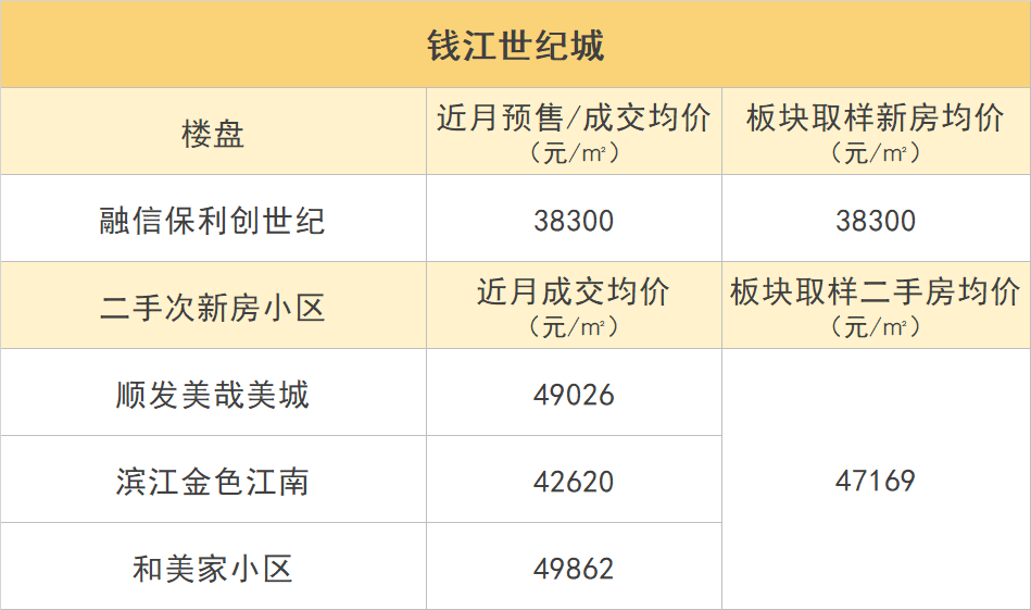 杭州多板块新价格体系出炉！是新房价格被高估