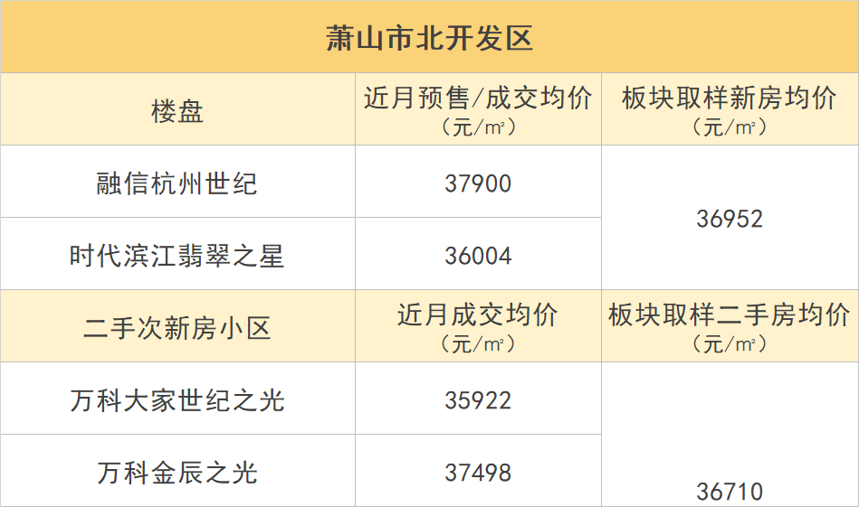 杭州多板块新价格体系出炉！是新房价格被高估