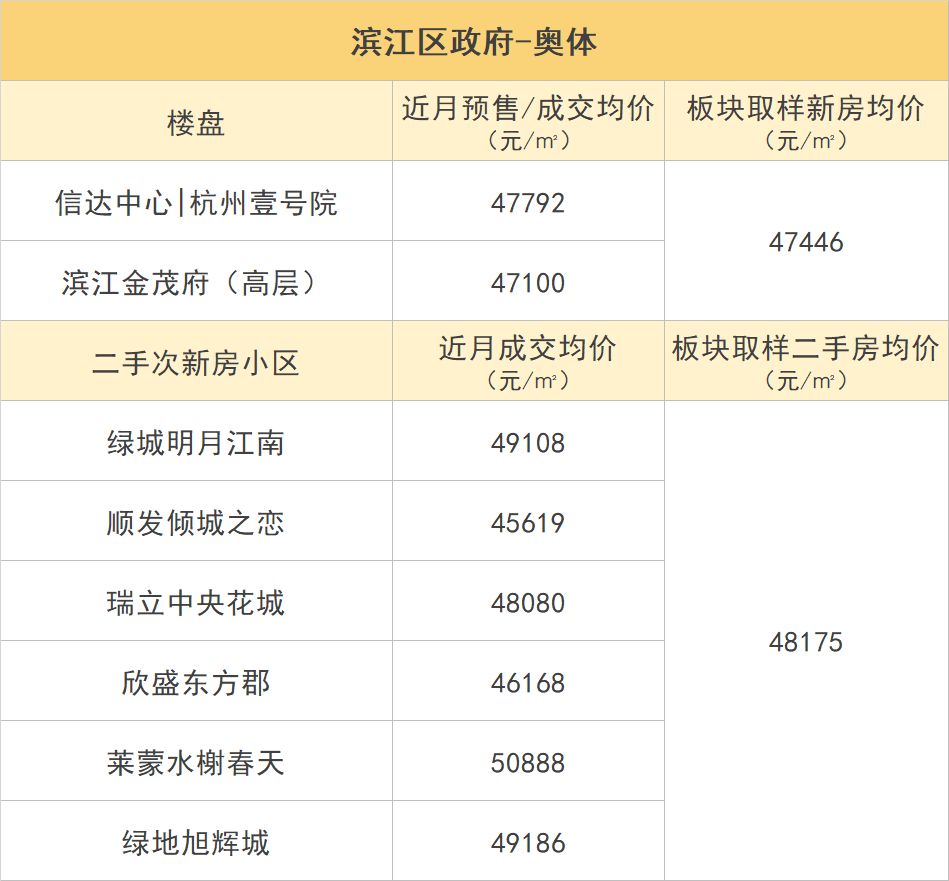 杭州多板块新价格体系出炉！是新房价格被高估