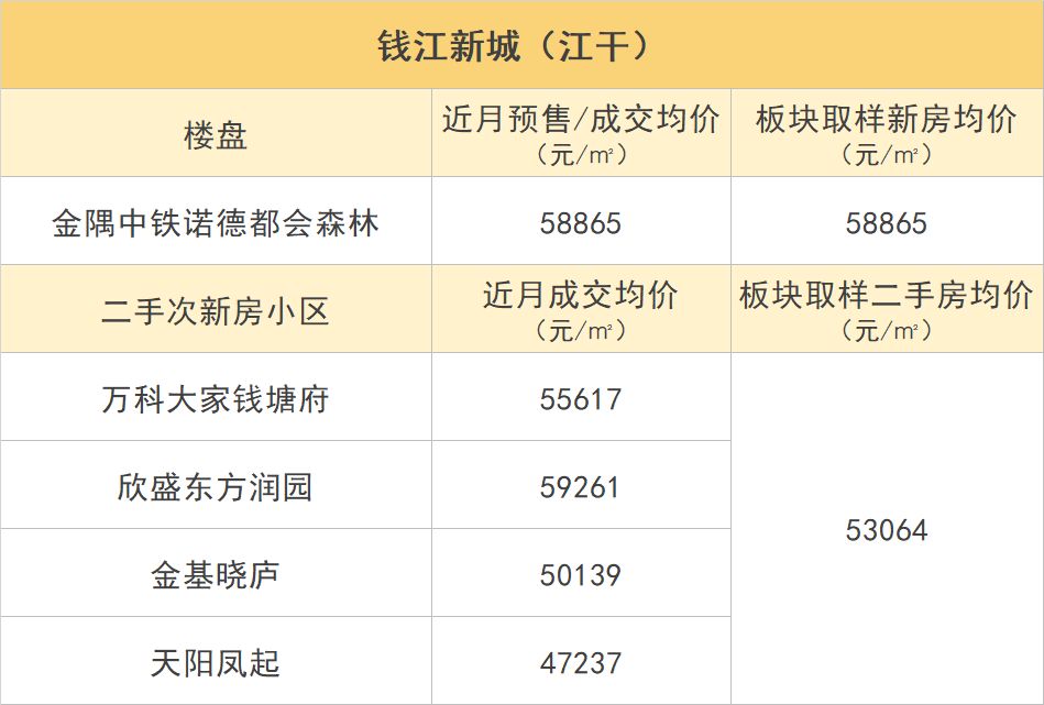 杭州多板块新价格体系出炉！是新房价格被高估