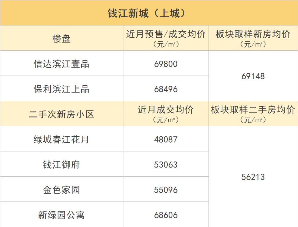 杭州多板块新价格体系出炉！是新房价格被高估