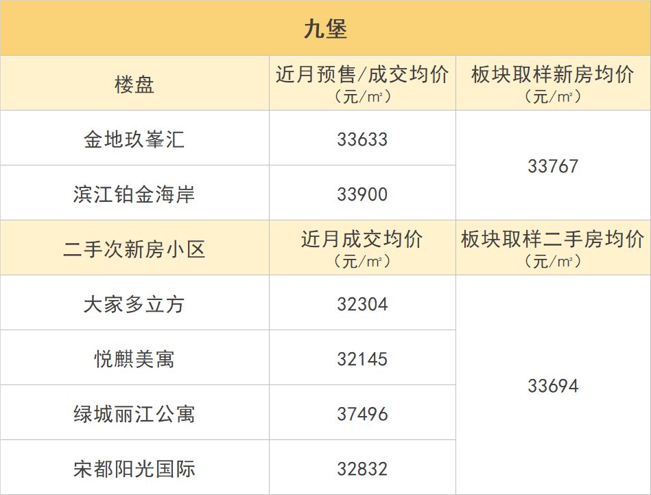 杭州多板块新价格体系出炉！是新房价格被高估