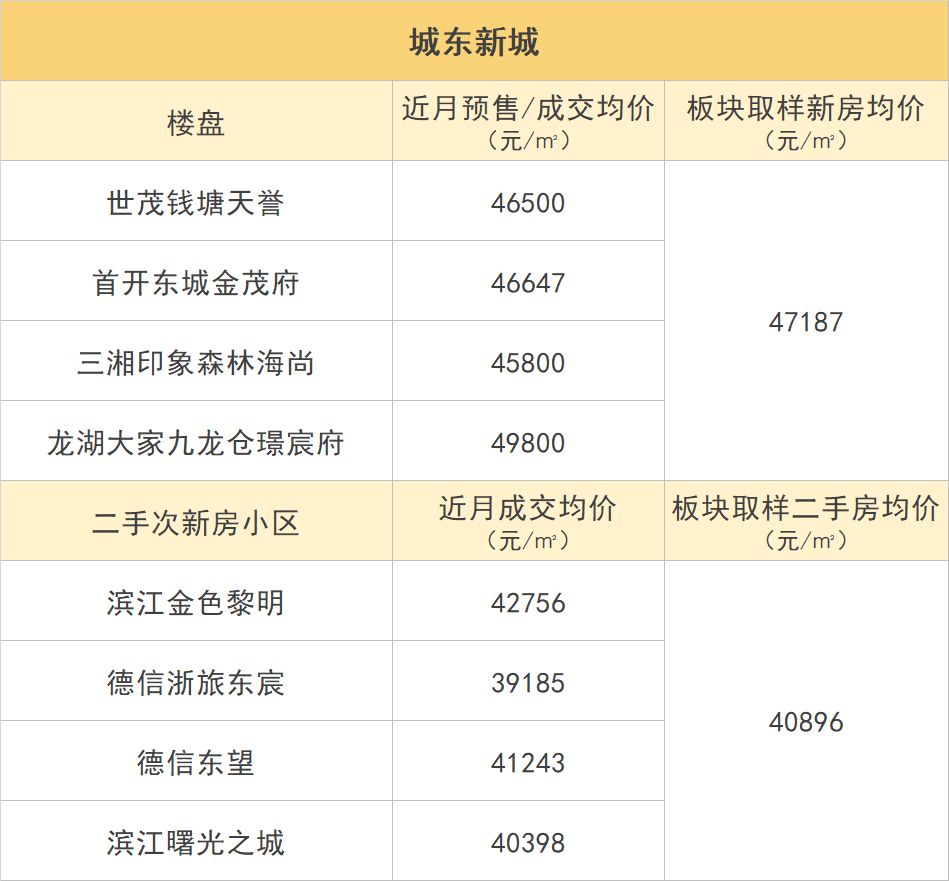 杭州多板块新价格体系出炉！是新房价格被高估