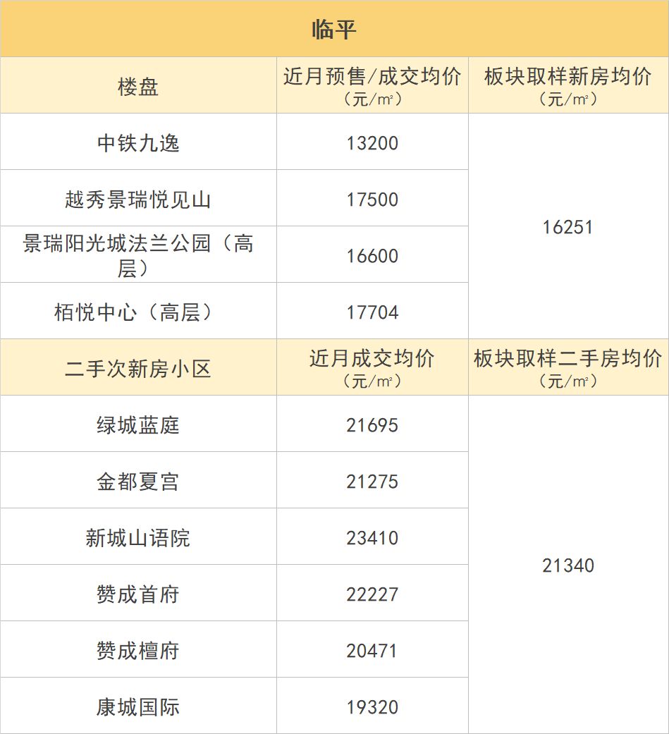 杭州多板块新价格体系出炉！是新房价格被高估
