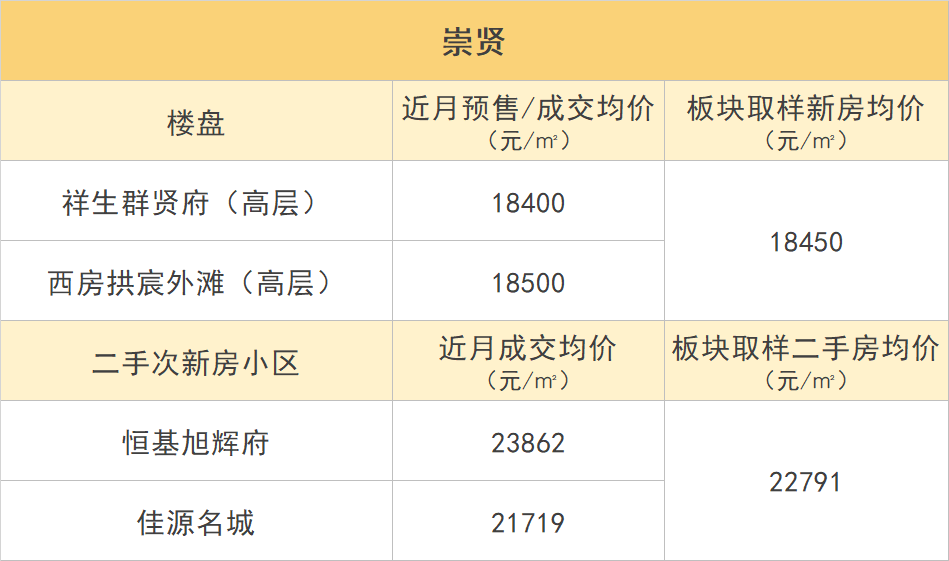 杭州多板块新价格体系出炉！是新房价格被高估