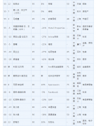 <b>胡润白手起家女富豪榜出炉 55岁吴亚军</b>