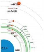 哈勃望远镜发现海王星新卫星 命名 “马