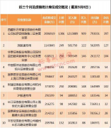 解密爆炒股背后疯狂的游资:21家席位上