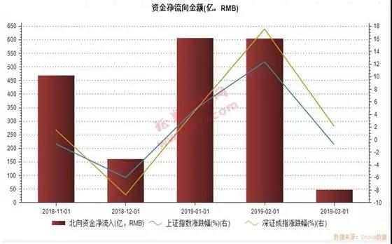 沪、深股通专用席位也积极现身龙虎榜抢筹。近3个月，深股通专席成交金额已经超过了老牌游资席位，累计超114亿元。个股中，牧原股份、温氏股份、正邦科技等猪肉概念股获深股通专席重金加仓，涨幅居前，其中正邦科技涨上涨超过2倍，换手率高达144%。