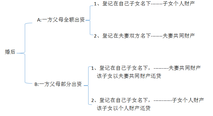 2019辽宁招警考试公共基础知识：“房子”的那些