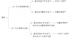 2019辽宁招警考试公共基础知识:“房子