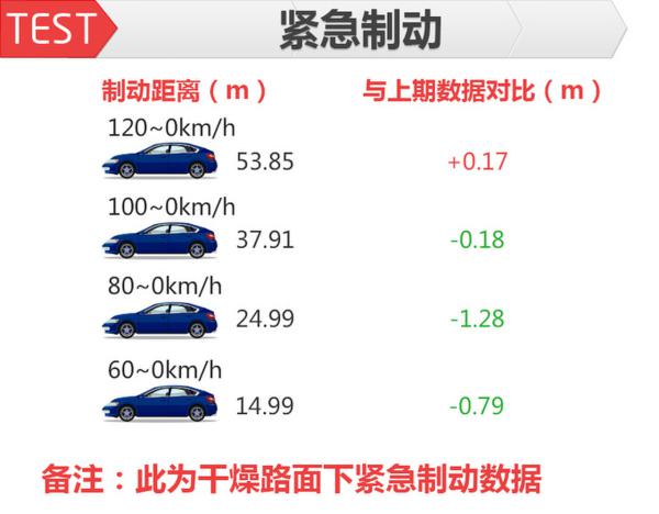 3万公里依旧完美如新！清华教授复测领克01