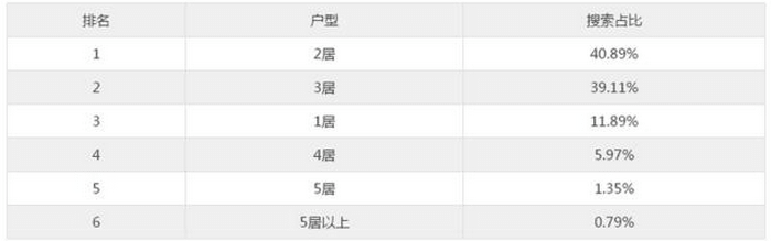 石家庄二手房最新价目表曝光＿2019石家庄二手房价格预测(二)