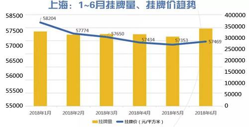 市场丨长三角重点城市二手房市场降温