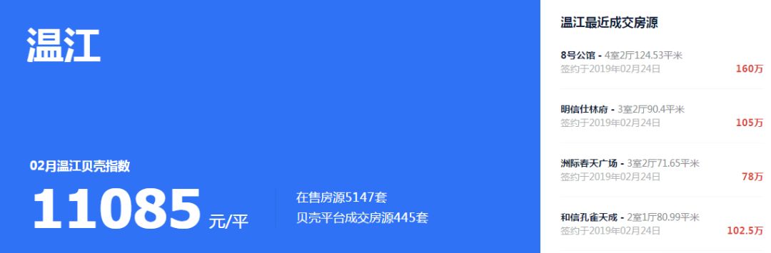 速看！你家房子跌了，你还不知道吗？