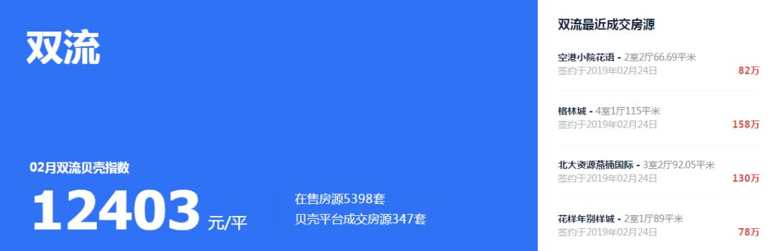 速看！你家房子跌了，你还不知道吗？