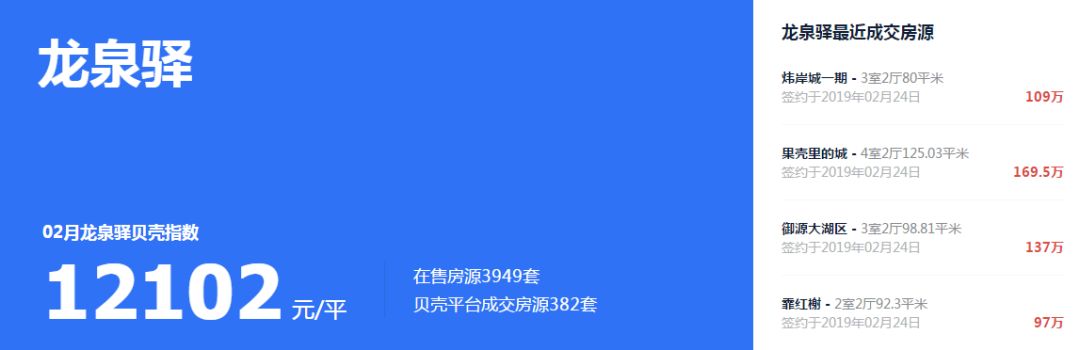 速看！你家房子跌了，你还不知道吗？